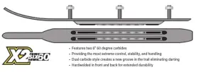 F-06-0-4-810 SPI Dual Runner Carbides Pro Skis Xcs Mtx Rz Xpt #2