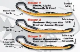SF1-BK USI Set Sno Eater Shark Fins X2